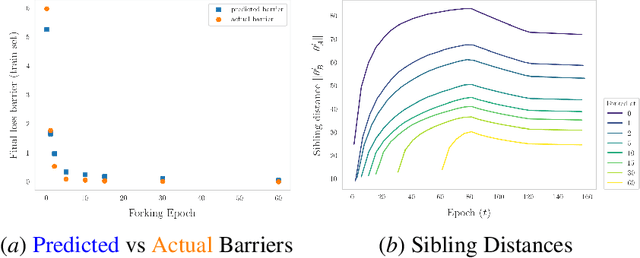 Figure 4 for Landscaping Linear Mode Connectivity