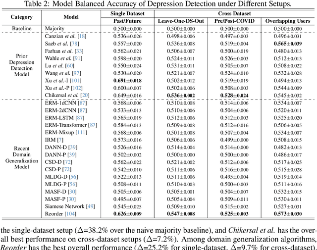 Figure 4 for GLOBEM Dataset: Multi-Year Datasets for Longitudinal Human Behavior Modeling Generalization