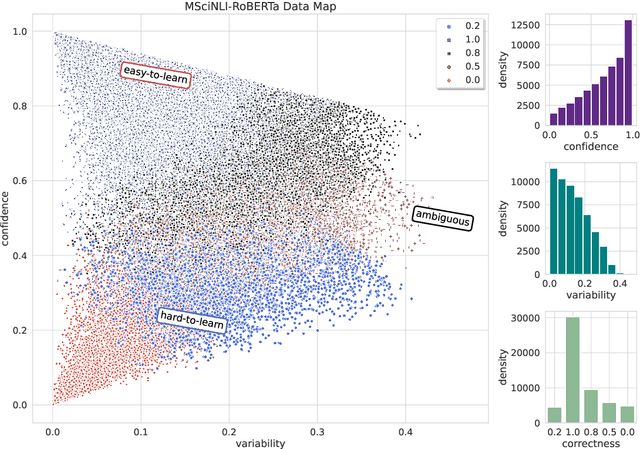 Figure 2 for MSciNLI: A Diverse Benchmark for Scientific Natural Language Inference