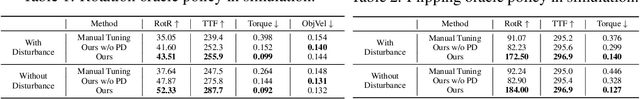 Figure 2 for DexCtrl: Towards Sim-to-Real Dexterity with Adaptive Controller Learning
