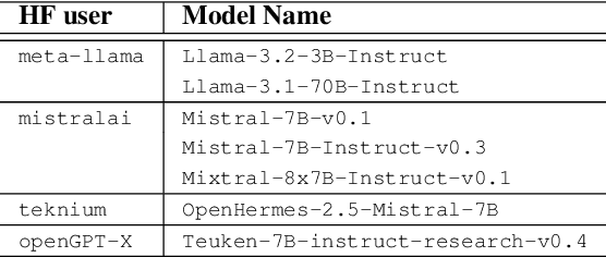 Figure 2 for DNB-AI-Project at SemEval-2025 Task 5: An LLM-Ensemble Approach for Automated Subject Indexing