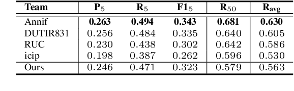 Figure 3 for DNB-AI-Project at SemEval-2025 Task 5: An LLM-Ensemble Approach for Automated Subject Indexing