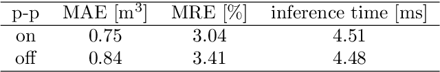 Figure 4 for Predictor models for high-performance wheel loading