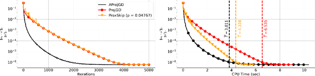 Figure 4 for Why do we regularise in every iteration for imaging inverse problems?