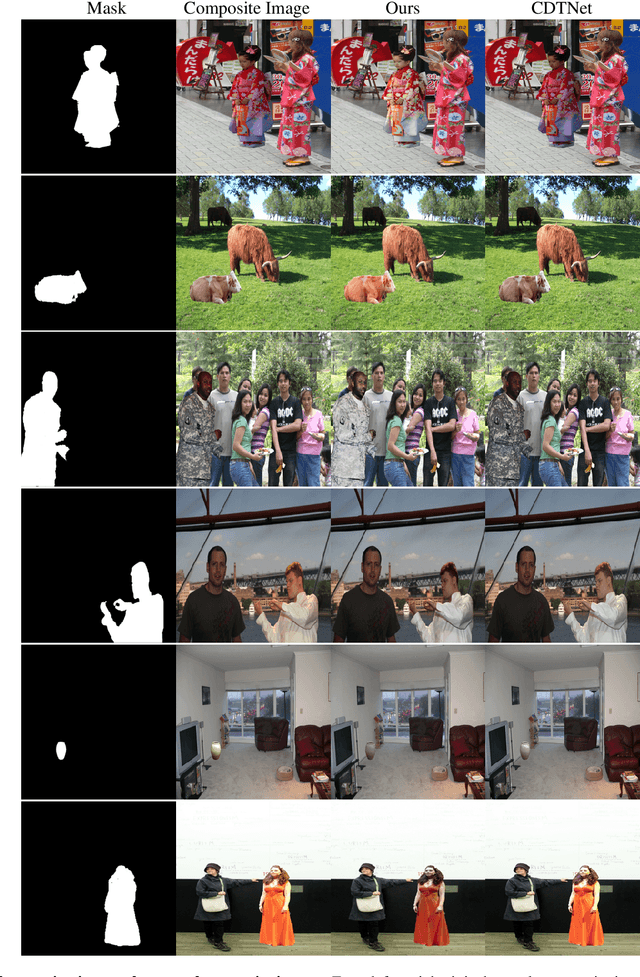 Figure 3 for Image Harmonization with Diffusion Model