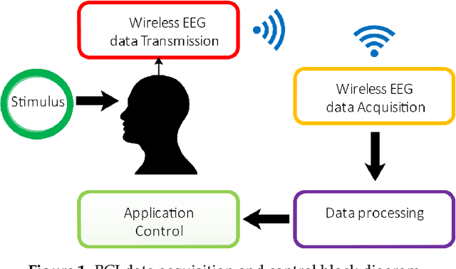 Figure 1 for In-Ear Electrode EEG for Practical SSVEP BCI