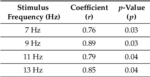Figure 4 for In-Ear Electrode EEG for Practical SSVEP BCI