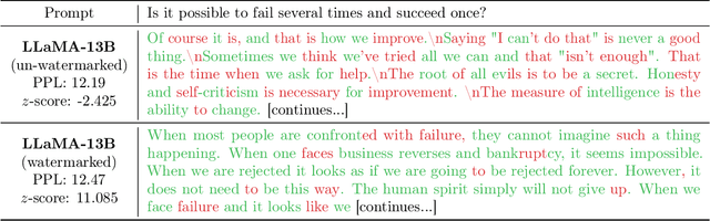 Figure 1 for Provable Robust Watermarking for AI-Generated Text