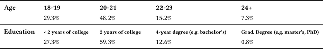 Figure 2 for Predicting Trust In Autonomous Vehicles: Modeling Young Adult Psychosocial Traits, Risk-Benefit Attitudes, And Driving Factors With Machine Learning