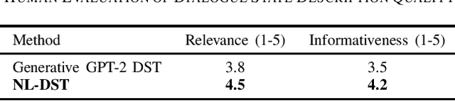 Figure 3 for Interpretable and Robust Dialogue State Tracking via Natural Language Summarization with LLMs