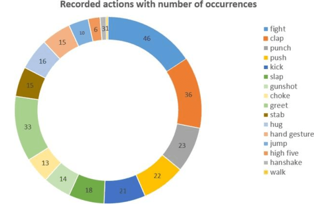 Figure 2 for Analysis of Real-Time Hostile Activitiy Detection from Spatiotemporal Features Using Time Distributed Deep CNNs, RNNs and Attention-Based Mechanisms