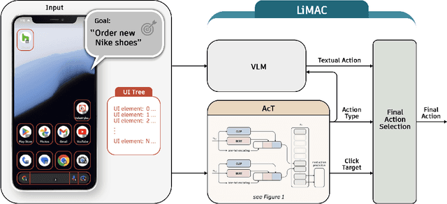 Figure 3 for Lightweight Neural App Control