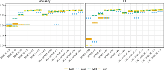 Figure 3 for Automatic classification of stop realisation with wav2vec2.0
