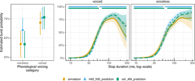 Figure 4 for Automatic classification of stop realisation with wav2vec2.0
