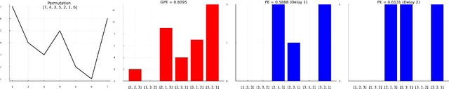 Figure 1 for Global Permutation Entropy