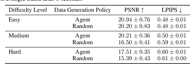 Figure 4 for Diffusion Models Are Real-Time Game Engines