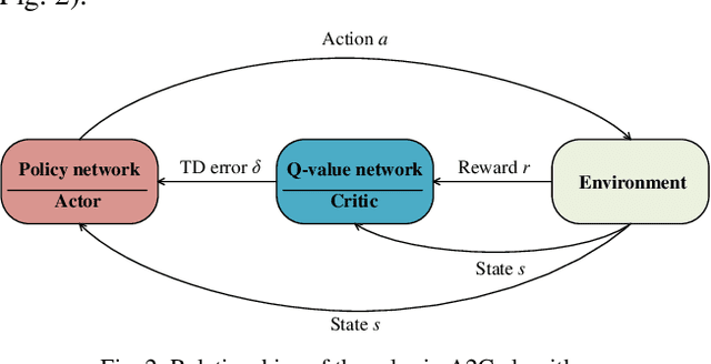 Figure 2 for Scheduling Distributed Flexible Assembly Lines using Safe Reinforcement Learning with Soft Shielding