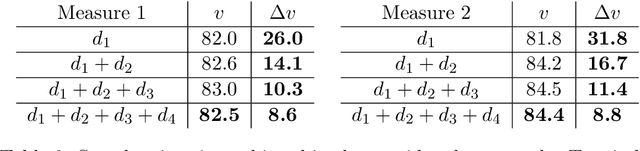 Figure 4 for ForeSpeed: A real-world video dataset of CCTV cameras with different settings for vehicle speed estimation
