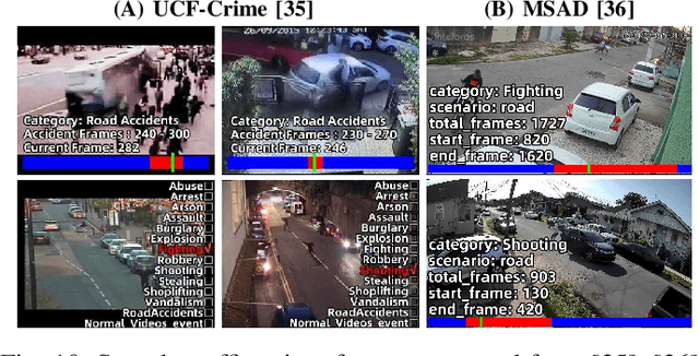 Figure 2 for What Demands Attention in Urban Street Scenes? From Scene Understanding towards Road Safety: A Survey of Vision-driven Datasets and Studies