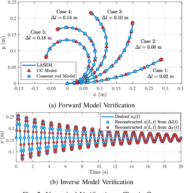 Figure 4 for Lightweight Kinematic and Static Modeling of Cable-Driven Continuum Robots via Actuation-Space Energy Formulation