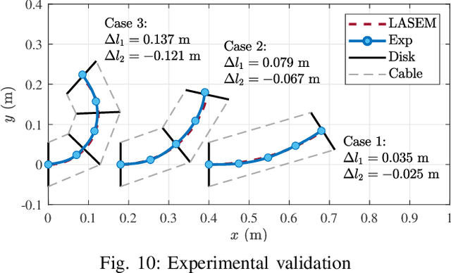 Figure 2 for Lightweight Kinematic and Static Modeling of Cable-Driven Continuum Robots via Actuation-Space Energy Formulation