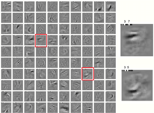 Figure 3 for The Forward-Forward Algorithm: Some Preliminary Investigations