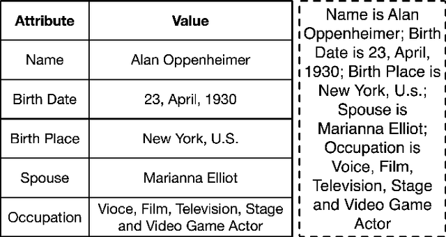 Figure 1 for Few-Shot Table-to-Text Generation with Prompt Planning and Knowledge Memorization