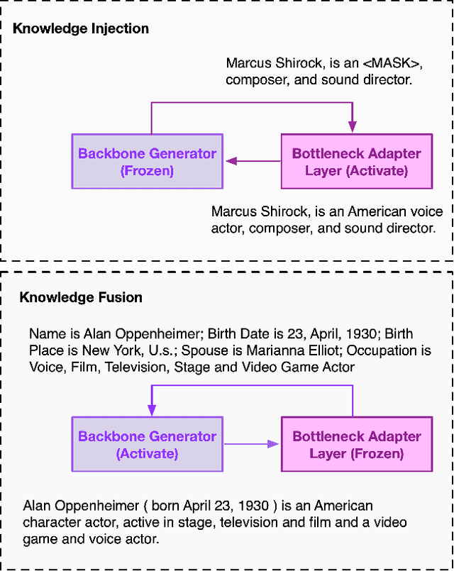 Figure 3 for Few-Shot Table-to-Text Generation with Prompt Planning and Knowledge Memorization