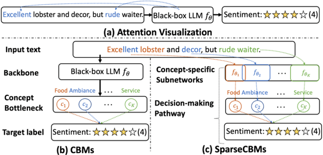 Figure 1 for Sparsity-Guided Holistic Explanation for LLMs with Interpretable Inference-Time Intervention