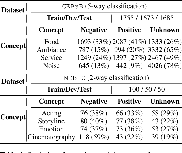 Figure 2 for Sparsity-Guided Holistic Explanation for LLMs with Interpretable Inference-Time Intervention