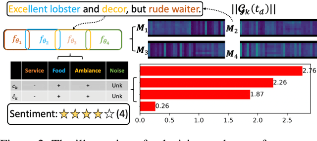 Figure 4 for Sparsity-Guided Holistic Explanation for LLMs with Interpretable Inference-Time Intervention