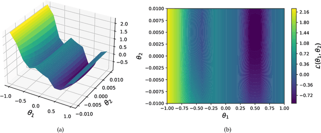 Figure 3 for Why Is Public Pretraining Necessary for Private Model Training?