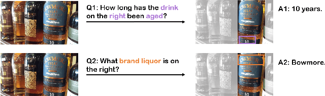 Figure 1 for Recoverable Compression: A Multimodal Vision Token Recovery Mechanism Guided by Text Information