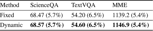 Figure 2 for Recoverable Compression: A Multimodal Vision Token Recovery Mechanism Guided by Text Information