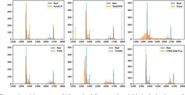 Figure 1 for AutoDiff: combining Auto-encoder and Diffusion model for tabular data synthesizing