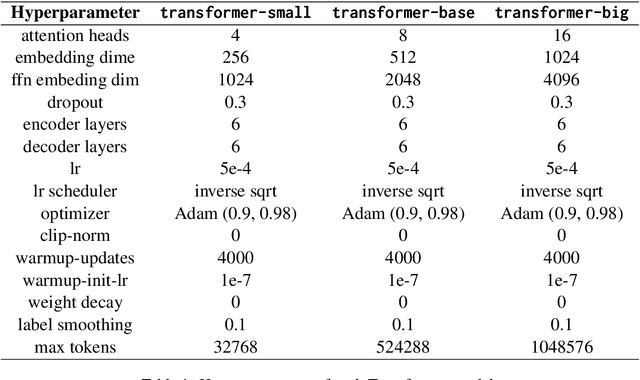 Figure 2 for Enhanced Simultaneous Machine Translation with Word-level Policies