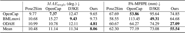 Figure 2 for 3D Kinematics Estimation from Video with a Biomechanical Model and Synthetic Training Data