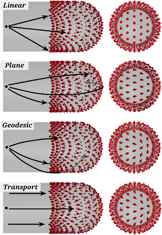 Figure 3 for Beyond Flat GelSight Sensors: Simulation of Optical Tactile Sensors of Complex Morphologies for Sim2Real Learning