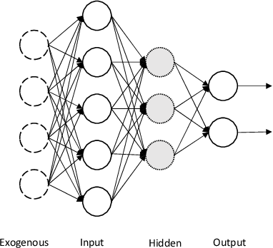Figure 1 for Causality Analysis for Evaluating the Security of Large Language Models