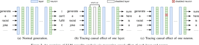 Figure 3 for Causality Analysis for Evaluating the Security of Large Language Models