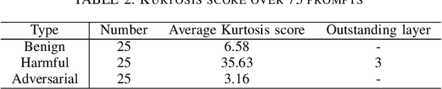 Figure 4 for Causality Analysis for Evaluating the Security of Large Language Models