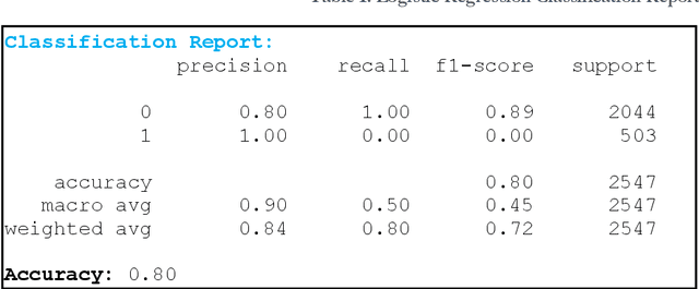 Figure 2 for Machine Learning-Based Detection and Analysis of Suspicious Activities in Bitcoin Wallet Transactions in the USA