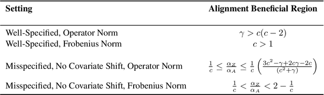 Figure 3 for Risk Phase Transitions in Spiked Regression: Alignment Driven Benign and Catastrophic Overfitting