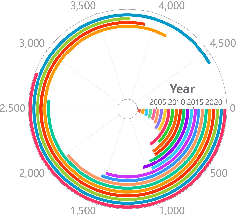 Figure 3 for Kun: Answer Polishment for Chinese Self-Alignment with Instruction Back-Translation