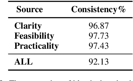 Figure 4 for Kun: Answer Polishment for Chinese Self-Alignment with Instruction Back-Translation