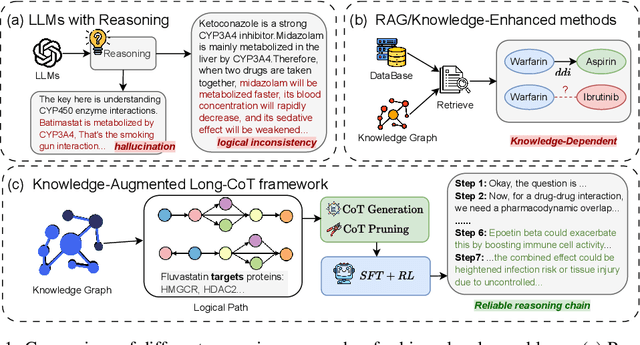 Figure 1 for Knowledge-Augmented Long-CoT Generation for Complex Biomolecular Reasoning