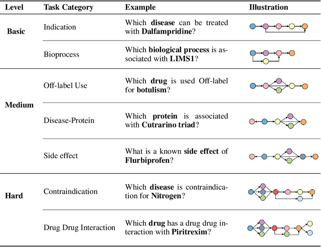 Figure 2 for Knowledge-Augmented Long-CoT Generation for Complex Biomolecular Reasoning