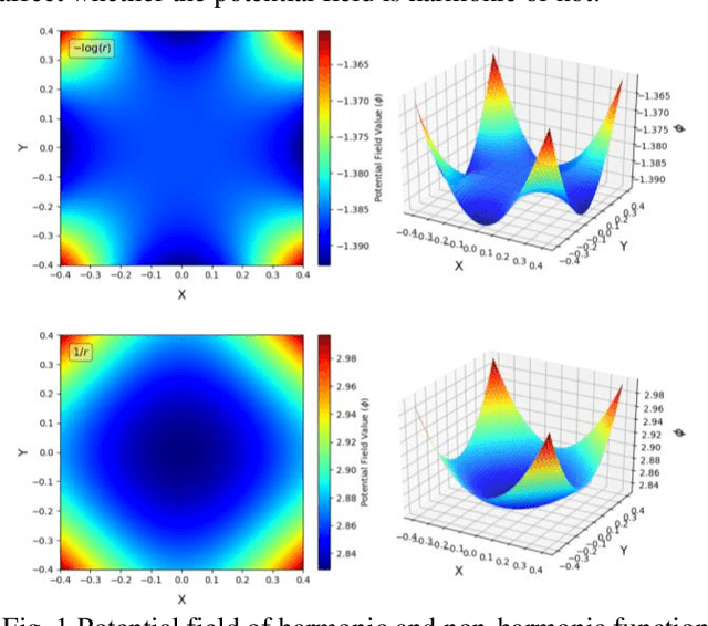 Figure 1 for Smooth Path Planning with Subharmonic Artificial Potential Field