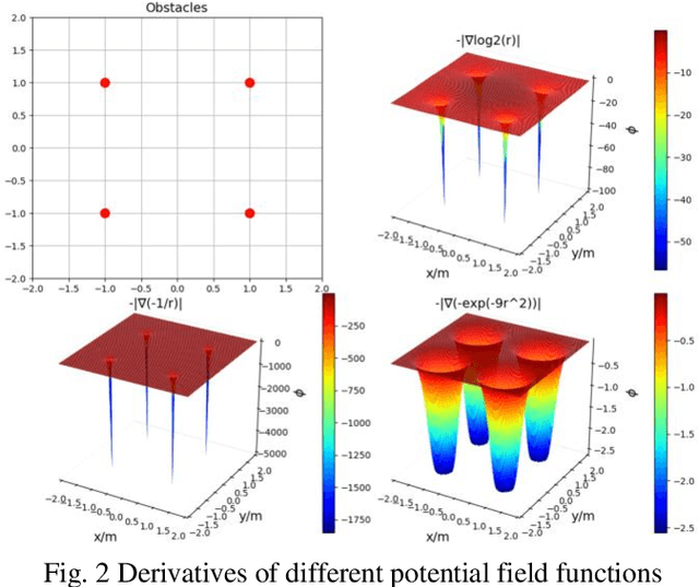 Figure 2 for Smooth Path Planning with Subharmonic Artificial Potential Field