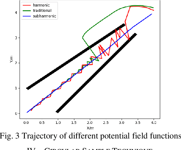Figure 3 for Smooth Path Planning with Subharmonic Artificial Potential Field